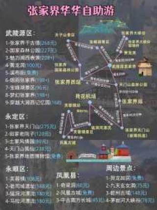 张家界旅游旅游攻略，张家界旅游旅游攻略一日游