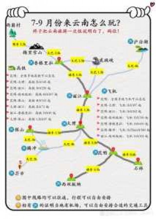 云南自驾游7天攻略，云南自由行最佳路线不跟团
