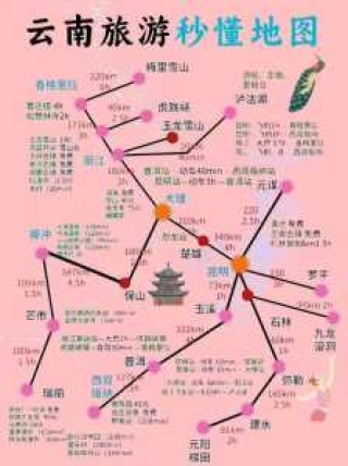 云南自由行攻略及花费，一个人去云南自由行攻略及花费