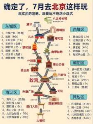 北京旅游攻略必玩的景点？北京旅游攻略必玩的景点介绍？