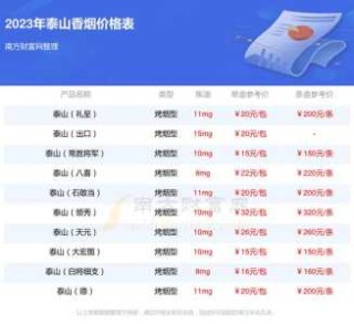 泰山旅游攻略2021，泰山旅游攻略必去景点推荐？