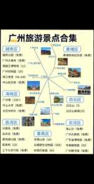 广州旅游景点大全排名，广州旅游攻略景点排名