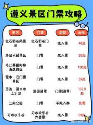 遵义旅游攻略自由行，遵义旅游景点大全介绍 自驾车旅游