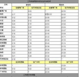 广州地铁运营时间？广州地铁8号线运营时间？