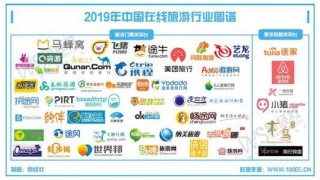 旅游团购平台有哪些，旅游团购是什么意思？