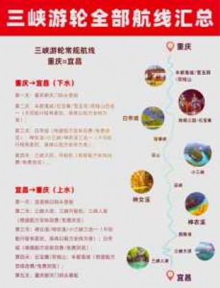 重庆游三峡游最佳线路，重庆游三峡4天3晚船票费用？