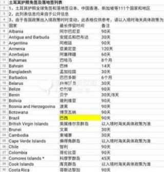 土耳其旅游签证要求，土耳其旅游签证要求是什么？