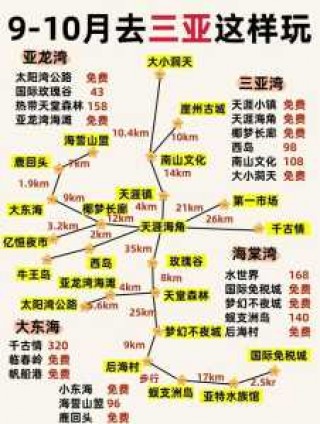 三亚主要旅游景点介绍，三亚主要旅游景点介绍图片？