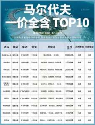 去一趟马尔代夫大概需要多少钱？去一趟马尔代夫的费用？