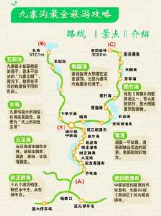 九寨沟景区游览图，九寨沟旅游景点全景图？