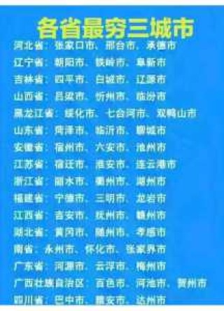 安徽最穷的5个县？安徽最穷的10个县2021？