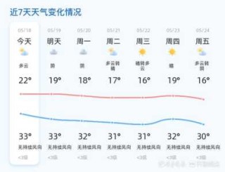 山东省最新天气预报？今天山东省最新天气预报？