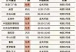 北京旅游去哪里玩？北京旅游去哪里玩好？