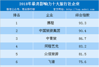 旅行社排名前十名？昆明旅行社排名前十名？