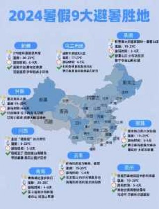 避暑旅游景点大全排名？避暑游玩？