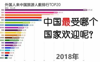 世界前十旅游国家排名，世界10大旅游国家？