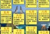巴厘岛双人7日游报价，巴厘岛7日游多少钱？