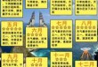 巴厘岛双人7日游报价，巴厘岛7日游多少钱？