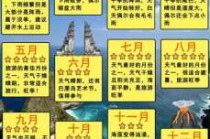 巴厘岛双人7日游报价，巴厘岛7日游多少钱？