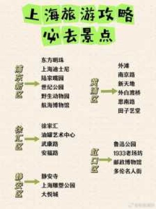 上海田子坊必看景点，上海田子坊景区