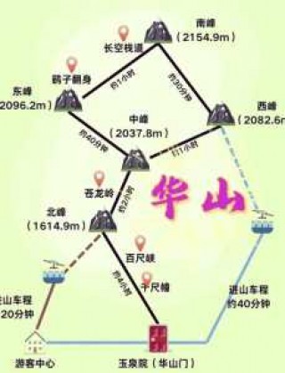 华山最佳旅游时间？华山最佳旅游线路？