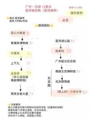 广州市越秀公园，广州市越秀公园地铁站几号线
