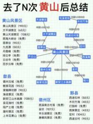 合肥到黄山旅游团报价表？合肥到黄山跟团游多少钱？