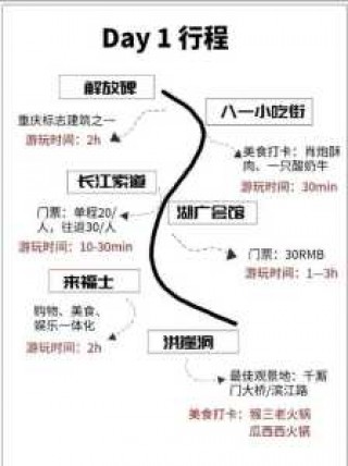 重庆自由行旅游攻略，重庆自由行旅游攻略全书
