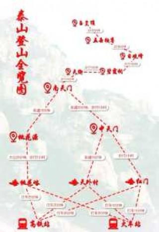 泰安旅游攻略自助游攻略，泰安旅游全攻略？