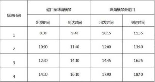 深圳游轮一日游费用表？港珠澳游轮3小时一日游？