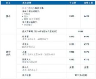 上海迪士尼乐园电话？上海迪士尼乐园电话客服电话？