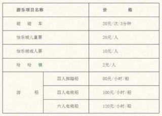 北京中山公园门票多少钱，北京中山公园 门票