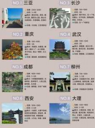 最近去哪里旅游比较好玩，最近适合去哪里旅游又好玩又便宜？