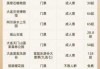 大连旅行社旅游报价，大连旅行社一日游？