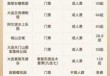大连旅行社旅游报价，大连旅行社一日游？