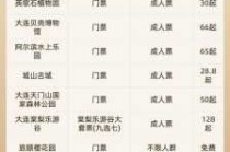 大连旅行社旅游报价，大连旅行社一日游？