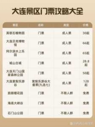 大连旅行社旅游报价，大连旅行社一日游？
