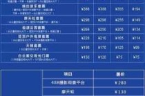 广州市长隆欢乐世界门票多少钱，广州长隆欢乐世界门票价多少钱？