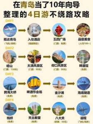 青岛及周边旅游自由行攻略？青岛周边旅游景点大全 自驾车旅游？