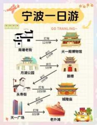 宁波旅游攻略一日游，浙江旅游景点