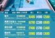 马尔代夫旅游团七日游费用？马尔代夫自由行旅游攻略？