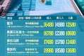 马尔代夫旅游团七日游费用？马尔代夫自由行旅游攻略？