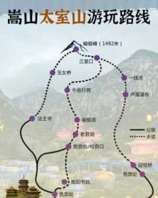 嵩山少林寺游玩攻略，嵩山少林寺旅游景区