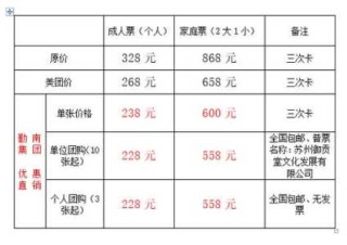 苏州乐园门票哪里买便宜，苏州乐园门票在哪里买?