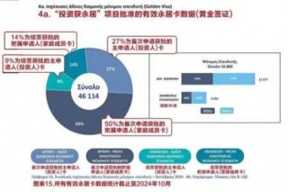 希腊签证好签吗，希腊签证好办吗