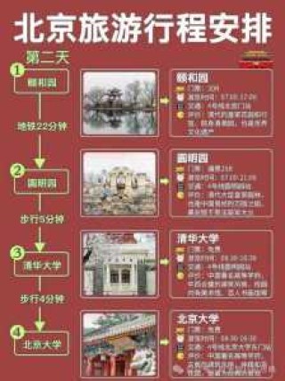 北京二日游最佳路线图，北京二日游经典路线？