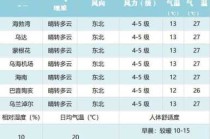 东戴河天气预报，锦州天气预报