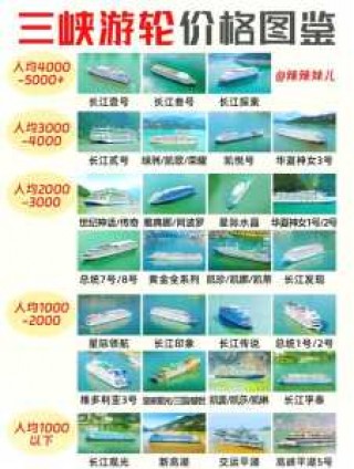 重庆三峡豪华游轮费用，重庆三峡游轮旅游攻略