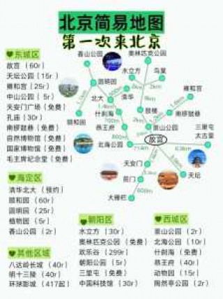 北京旅游攻略5日游，北京五天游玩旅游攻略详细