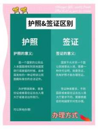 出国旅游签证怎么办理，出国旅游签证在哪里办？